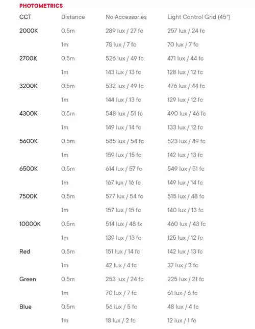 MT Pro - erste RGBWW Mini-Leuchtrhre von Aputure angekndigt