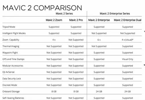 Unterschiede zwischen den DJI Mavic 2 Consumer und Enterprise Versionen 