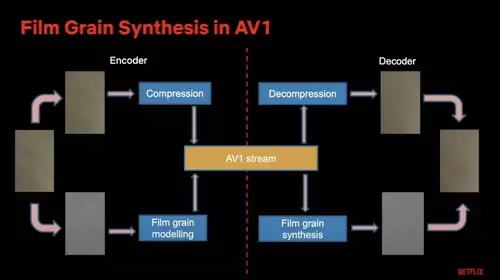 AV1 Filmkornsynthese 