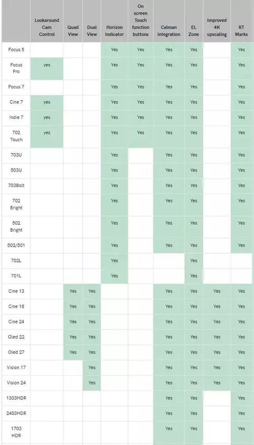 The new features of the final version of OS5 