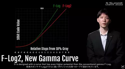 Fujifilm X-H2S vorgestellt mit 10bit 6.2K, F-Log2, ProRes und Remote-Optionen