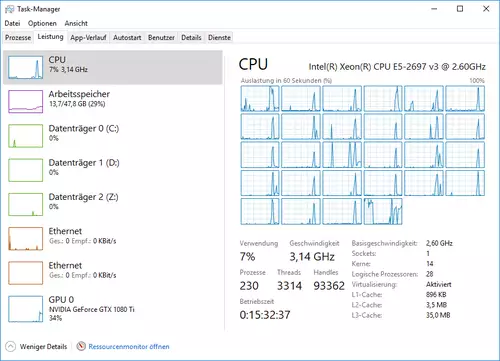 4K-Schnittcomputer aufrüsten -- Geld sparen mit gebrauchten Komponenten : 14core