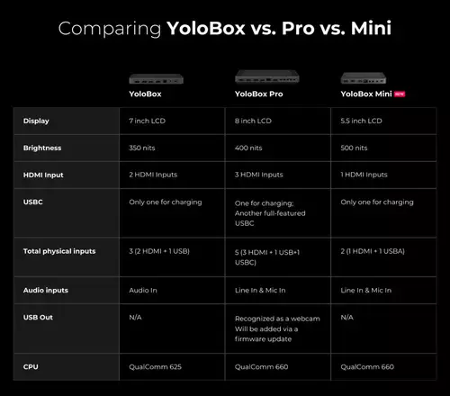 YoloBox comparison