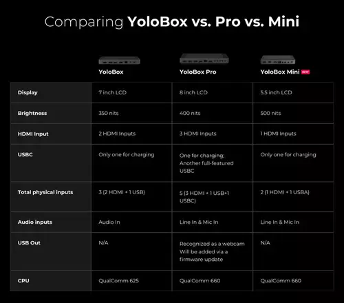 YoloBox Vergleich 