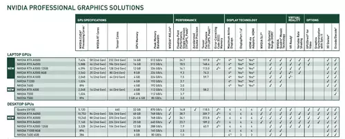 Aktuelle Nvidia Workstation GPUs fr Desktop und Mobile  