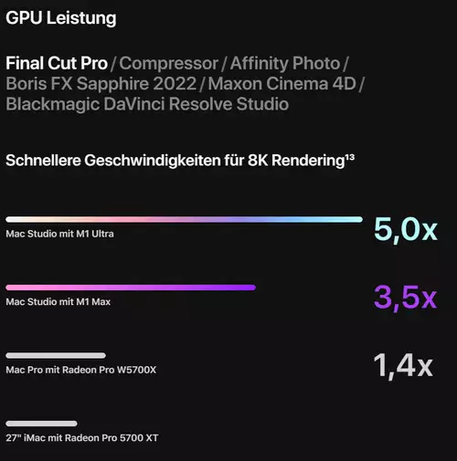 Mac Studio GPU Performance 