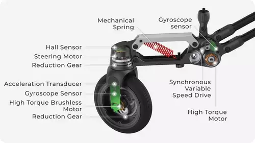 Snoppa Rover Leg and Wheels