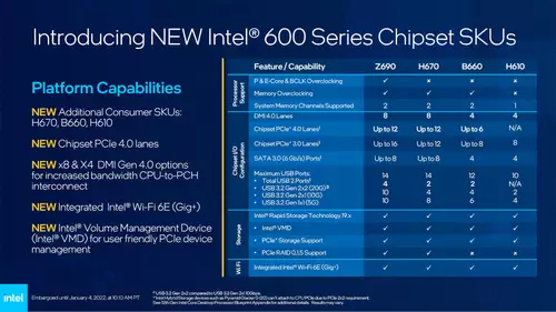 High-end Alder Lake chipsets