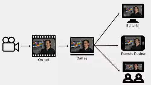 Wozu Farbmanagement in der Filmproduktion? Netflix klrt auf