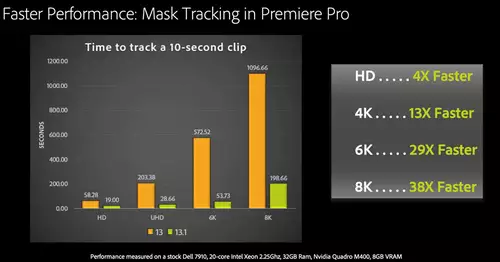 Viele Neuigkeiten für Adobe Premiere Pro, After Effects und Audition zur // NAB 2019 : Masktracking