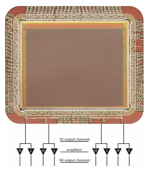 Bis heute basieren alle ARRI-Kameras auf dem ALEV III Sensor-Design.