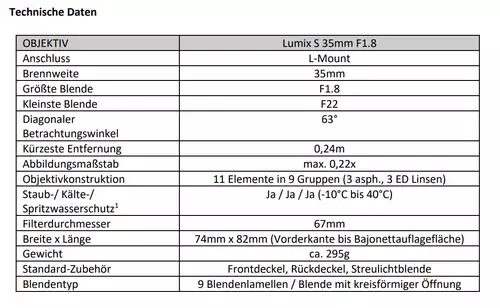 Viertes Vollformat Prime fr L-Mount - Panasonic LUMIX S 35mm F1.8