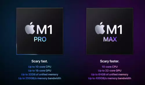 Apple&s new M1 Pro and M1 Max SoCs