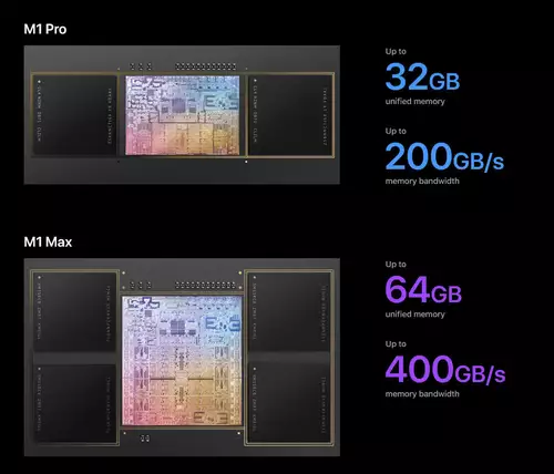 Apple M1 Pro und M1 Max 