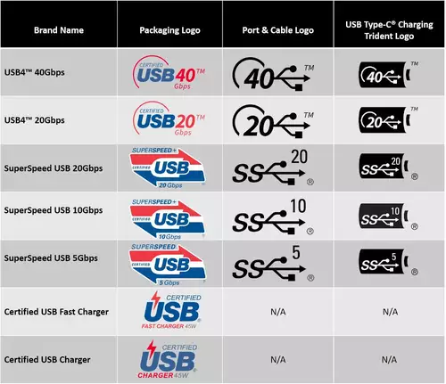 USB Logos 