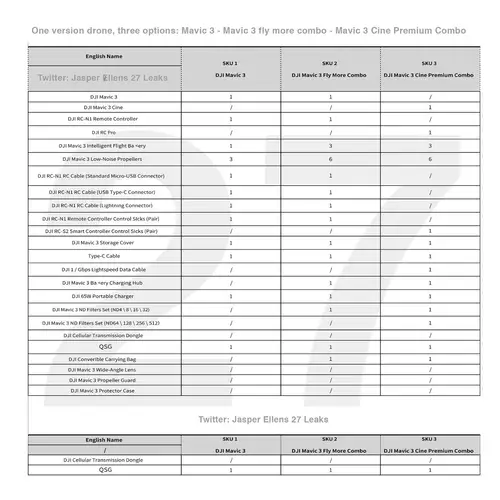 DJI Mavic 3 Varianten - via Jasper Ellens 