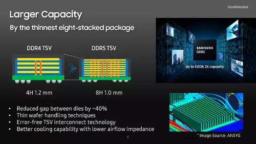 Samsung stellt neuen, schnellen 512 GB DDR5-7200 Speicherriegel vor