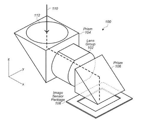 Prinzip der patentierten Periskop Kamera 