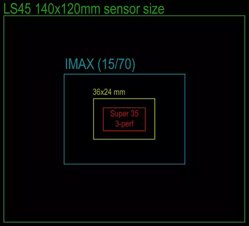 Riesiger 4x5" Sensor fr alte Groformatkameras -- LargeSense LS45-M Digital Back