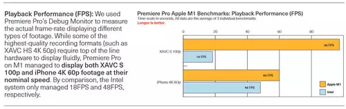 Adobe Performance: Premiere Pro Beta fr Apple M1 im Schnitt 77% schneller