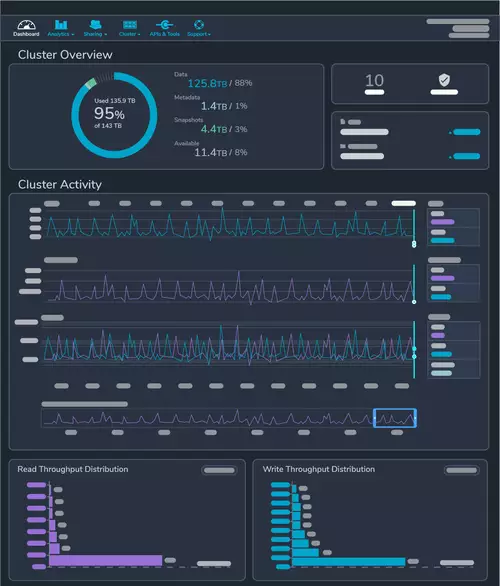 AWS Cluster Overview 