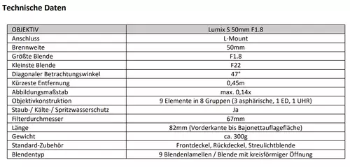 Zweites günstiges Vollformat Prime für L-Mount - Panasonic LUMIX S 50mm F1.8