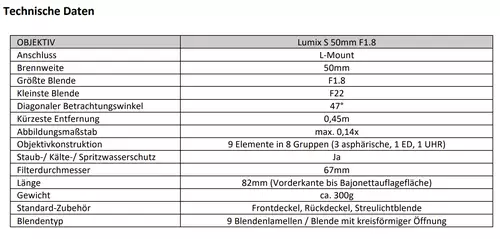 Zweites gnstiges Vollformat Prime fr L-Mount - Panasonic LUMIX S 50mm F1.8
