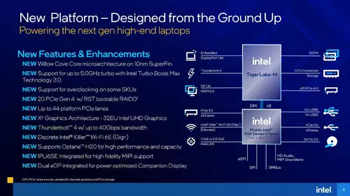 Neue mobile Tiger Lake-H45 CPUs von Intel mit bis zu 8 Kernen und 5 GHz Turbo