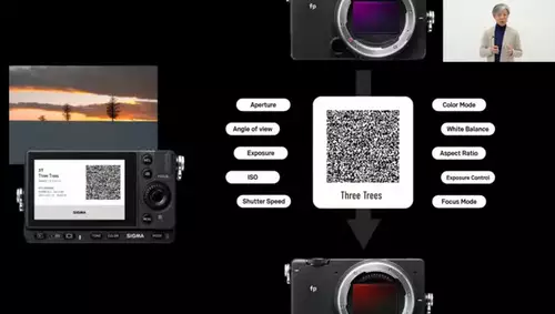 Sigma fp L Bedienoberflächen