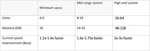 Geschwindigkeitsverbesserungen durch Multi-Frame Rendering 