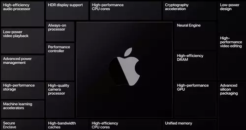 Apple M1 Chip 