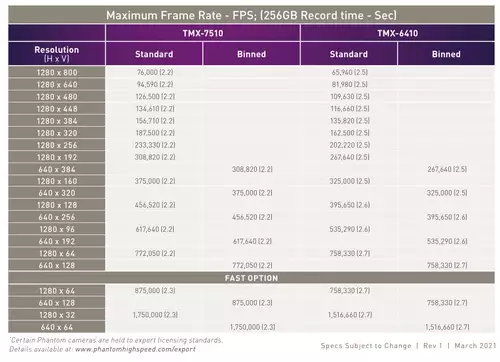 Resolutions and frame rates 