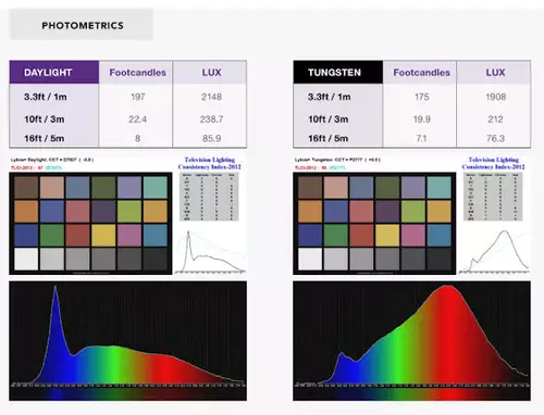 Litepanels Lykos+: kompaktes lichtstarkes Bi-Color Mini LED Panel