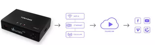 Sharelink