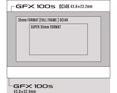 Fujifilm GFX100S -- 102MP 4K-Mittelformatkamera fr 5.999 Dollar vorgestellt