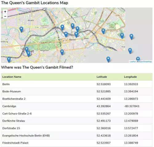Queens Gambit Locations 