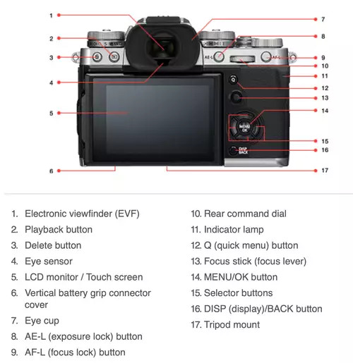 Fujifilm XT-3: 4K 60p mit 10 Bit LOG intern (!) - die beste APS-C für Video? : FujifillmXT3Funktionenback