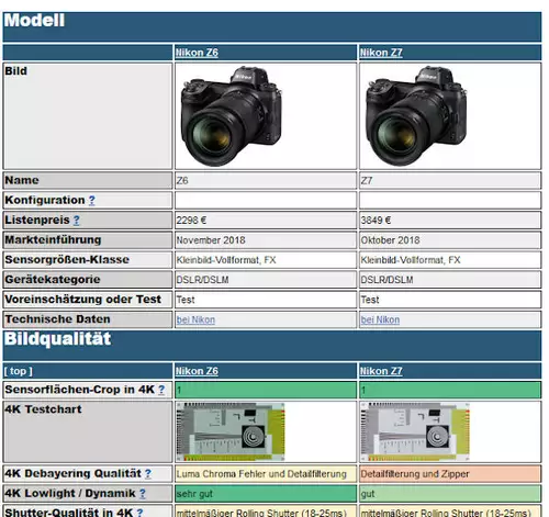 Nikon Z6 und Z7 in unserer 4K Kamera Vergleichsdatenbank 