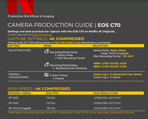 Canon C70 Settings