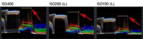Knnen erweiterte Low-ISO Einstellungen einen ND-Filter ersetzen? : waveform 400 200 100