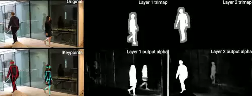 Aus Videos erzeugte Layer der Personen