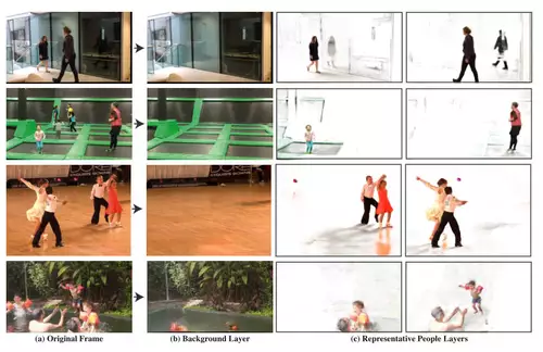 Layer of people generated from videos