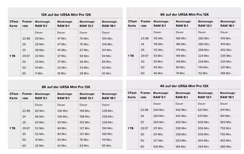 URSA Mini Pro 12K mit erweiterten Frameraten