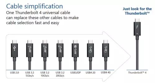 Thunderbolt 4 Kabel im Vergleich zu anderen Standards 