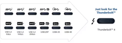 Thunderbolt 4 Port compared to other standards