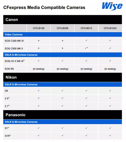 Wise CFexpress Kompatibilitt 