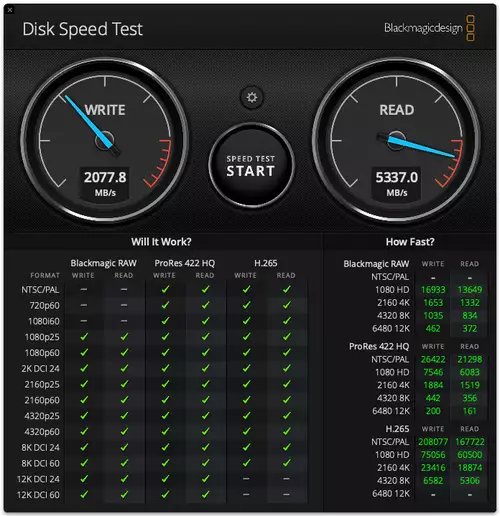 MacBook Pro 16" M2 Max im Performance-Test mit ARRI, Canon, Sony, Panasonic, Blackmagic   : DiskSpeedTestM2Max