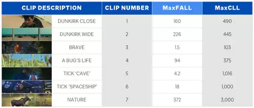 Die Test-Clips 