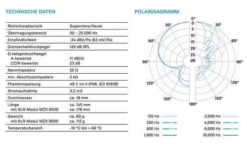 Polardiagramm und technische Daten Sennheiser MKH 8060