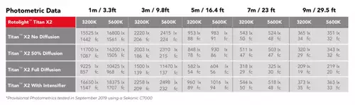 Rotolight TITAN X2 Photometric data
